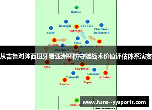 从吉鲁对阵西班牙看亚洲杯防守端战术价值评估体系演变