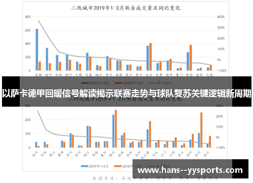 以萨卡德甲回暖信号解读揭示联赛走势与球队复苏关键逻辑新周期