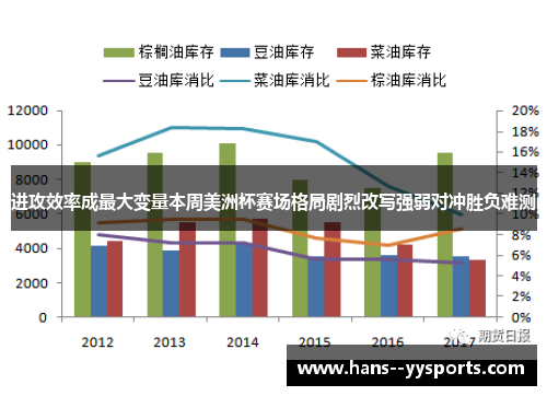 进攻效率成最大变量本周美洲杯赛场格局剧烈改写强弱对冲胜负难测