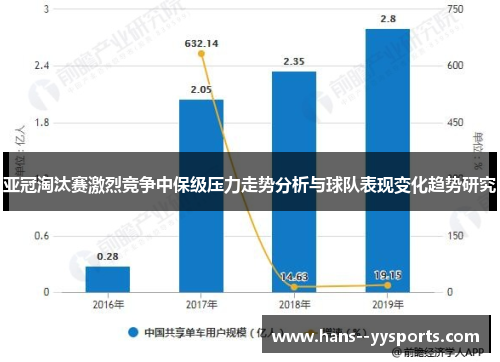 亚冠淘汰赛激烈竞争中保级压力走势分析与球队表现变化趋势研究
