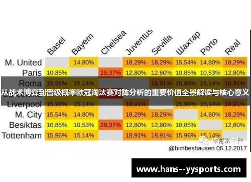 从战术博弈到晋级概率欧冠淘汰赛对阵分析的重要价值全景解读与核心意义
