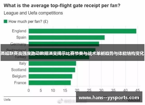 英超联赛高强度跑动数据演变揭示比赛节奏与战术革新趋势与体能结构变化