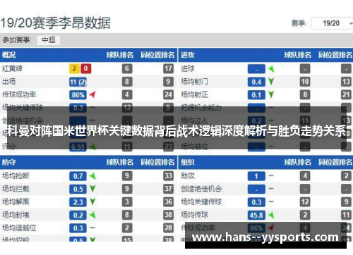 科曼对阵国米世界杯关键数据背后战术逻辑深度解析与胜负走势关系
